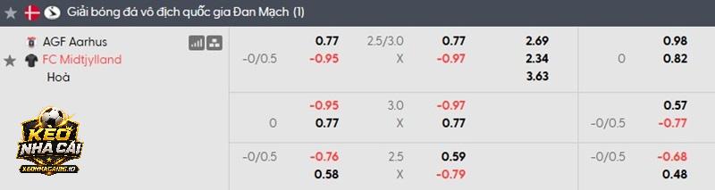Tỷ lệ soi kèo Aarhus vs Midtjylland Tỷ lệ soi kèo Aarhus vs Midtjylland