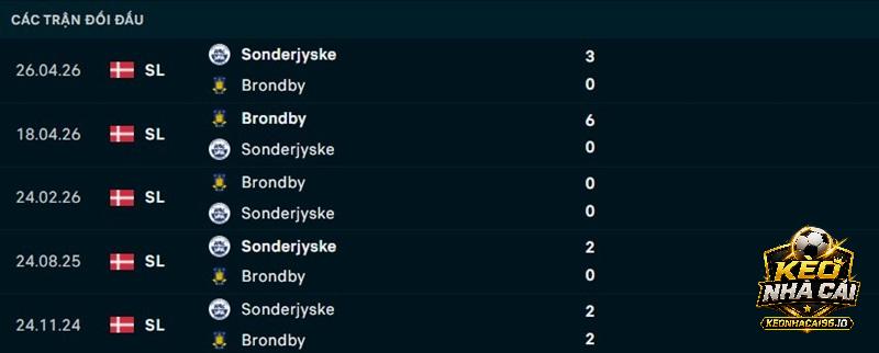 Lịch sử đối đầu Brondby vs Sonderjyske Lịch sử đối đầu Brondby vs Sonderjyske