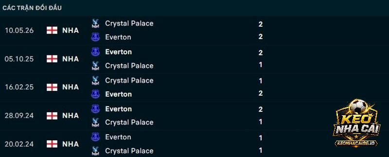 Lịch sử đối đầu Everton vs Crystal Palace Lịch sử đối đầu Everton vs Crystal Palace