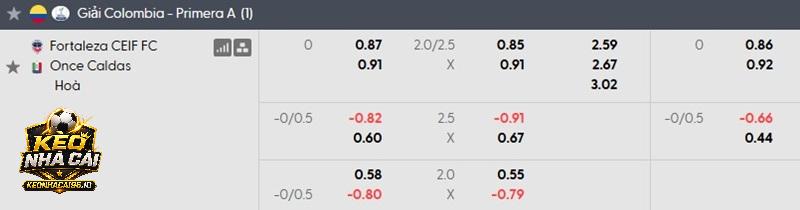 Tỷ lệ kèo Fortaleza vs Once Caldas Tỷ lệ kèo Fortaleza vs Once Caldas