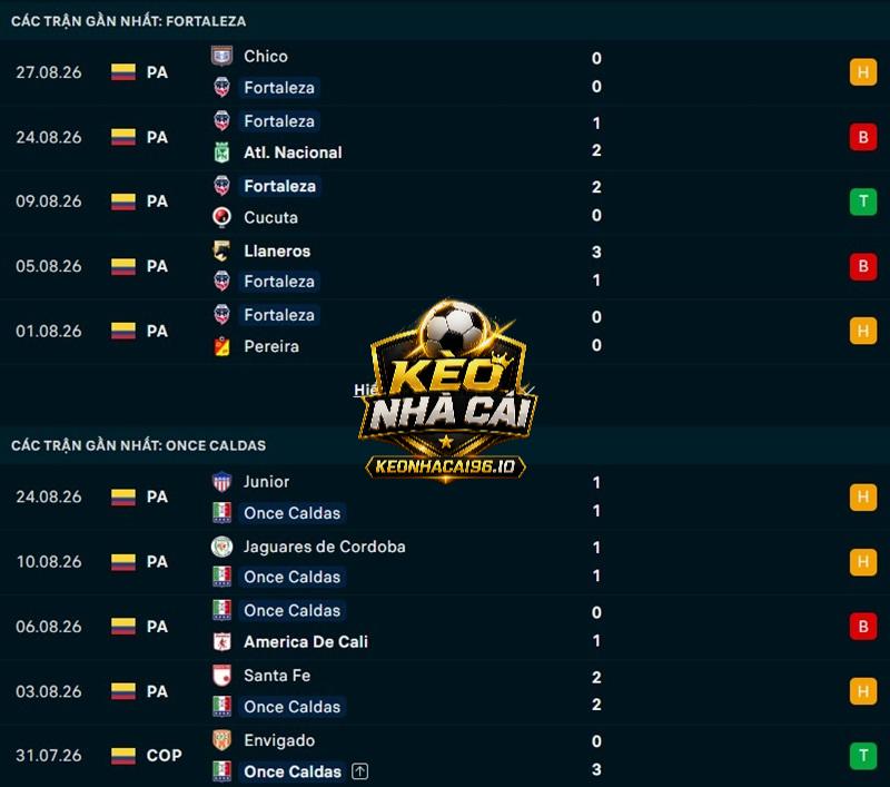 Phong độ gần đây của Fortaleza vs Once Caldas Phong độ gần đây của Fortaleza vs Once Caldas