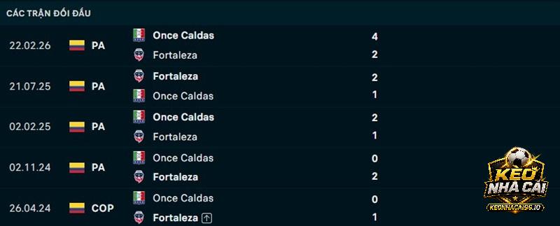 Lịch sử đối đầu Fortaleza vs Once Caldas Lịch sử đối đầu Fortaleza vs Once Caldas