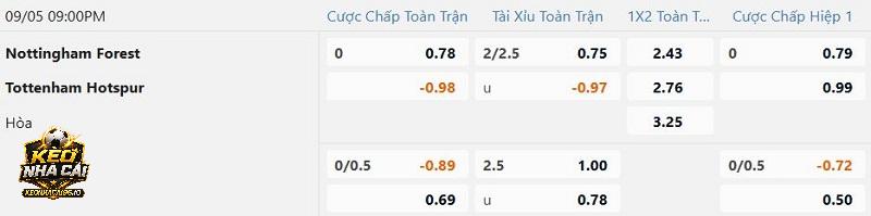 Tỷ lệ kèo Nottingham vs Tottenham Tỷ lệ kèo Nottingham vs Tottenham