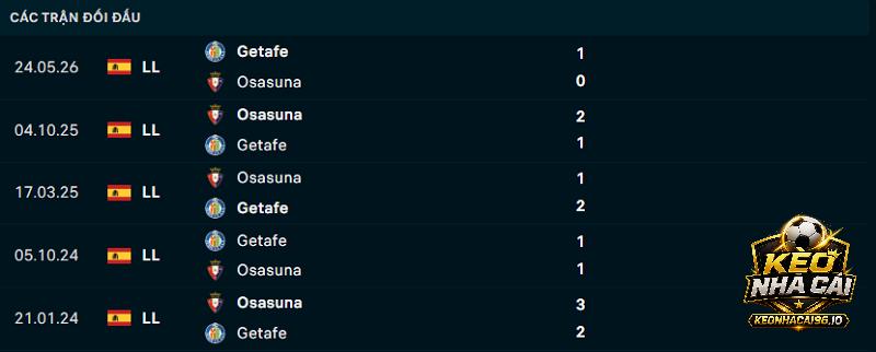 Lịch sử đối đầu Osasuna vs Getafe Lịch sử đối đầu Osasuna vs Getafe