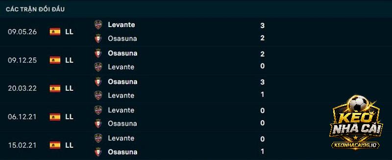 Lịch sử đối đầu Osasuna vs Levante Lịch sử đối đầu Osasuna vs Levante
