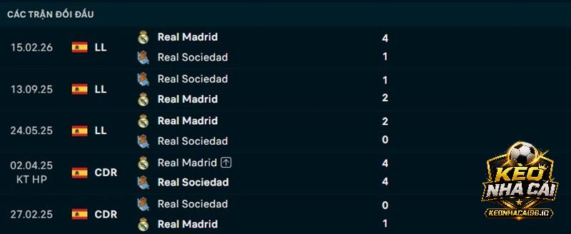 Lịch sử đối đầu Real Madrid vs Sociedad Lịch sử đối đầu Real Madrid vs Sociedad