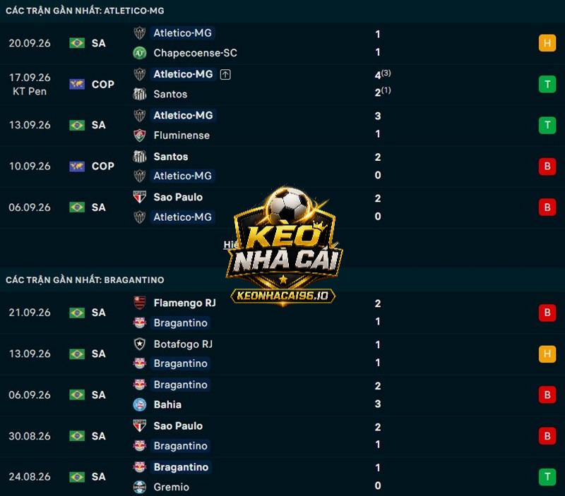 Phong độ gần đây của Atletico Mineiro vs Bragantino Phong độ gần đây của Atletico Mineiro vs Bragantino