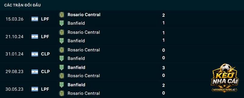 Lịch sử đối đầu Banfield vs Rosario Central