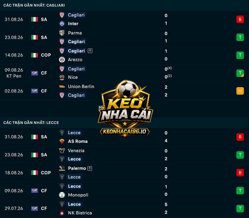 Phong độ gần đây của Cagliari vs Lecce Phong độ gần đây của Cagliari vs Lecce