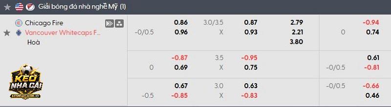 Tỷ lệ soi kèo Chicago Fire vs Vancouver Whitecaps