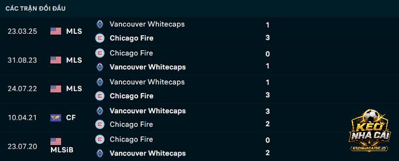 Lịch sử đối đầu Chicago Fire vs Vancouver Whitecaps
