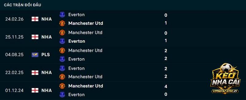 Lịch sử đối đầu Everton vs Man United Lịch sử đối đầu Everton vs Man United