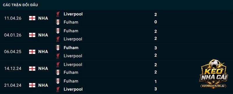 Lịch sử đối đầu Liverpool vs Fulham Lịch sử đối đầu Liverpool vs Fulham