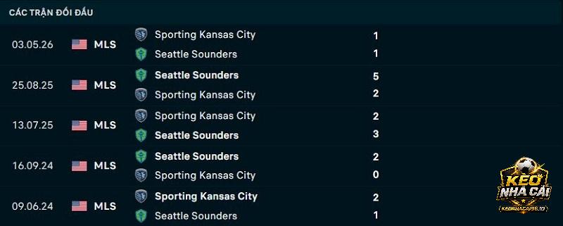 Lịch sử đối đầu Seattle Sounders vs Sporting Kansas 