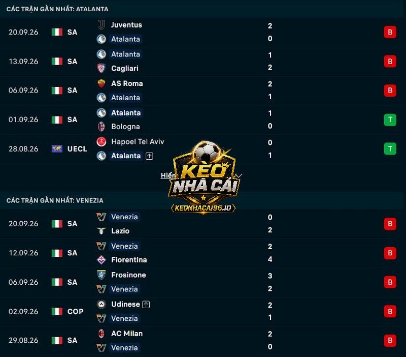 Phong độ gần đây của Atalanta vs Venezia Phong độ gần đây của Atalanta vs Venezia