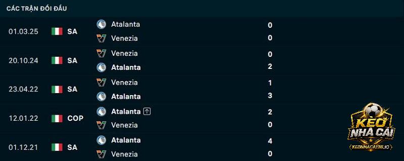 Lịch sử đối đầu Atalanta vs Venezia Lịch sử đối đầu Atalanta vs Venezia