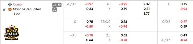 Tỷ lệ kèo Como vs Man United Tỷ lệ kèo Como vs Man United