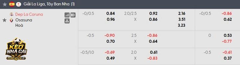 Tỷ lệ kèo Coruna vs Osasuna Tỷ lệ kèo Coruna vs Osasuna