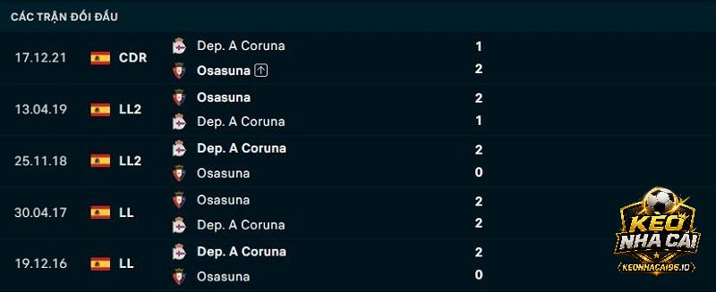 Lịch sử đối đầu Coruna vs Osasuna Lịch sử đối đầu Coruna vs Osasuna