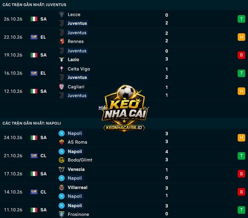 Phong độ gần đây của Juventus vs Napoli Phong độ gần đây của Juventus vs Napoli