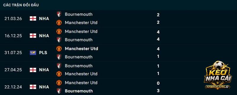Lịch sử đối đầu Man United vs Bournemouth