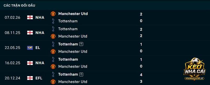 Lịch sử đối đầu Man United vs Tottenham Lịch sử đối đầu Man United vs Tottenham