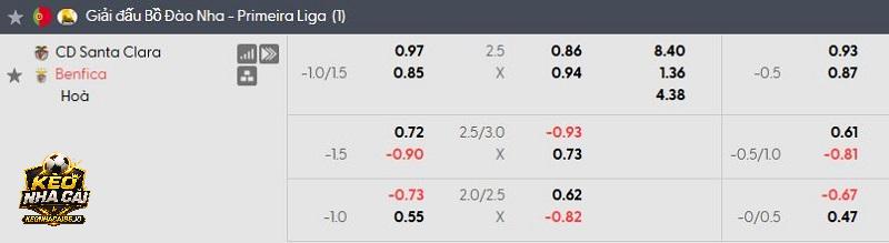 Tỷ lệ kèo Santa Clara vs Benfica Tỷ lệ kèo Santa Clara vs Benfica