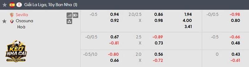 Tỷ lệ soi kèo Sevilla vs Osasuna Tỷ lệ soi kèo Sevilla vs Osasuna