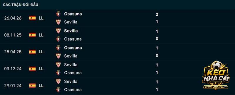 Lịch sử đối đầu Sevilla vs Osasuna Lịch sử đối đầu Sevilla vs Osasuna