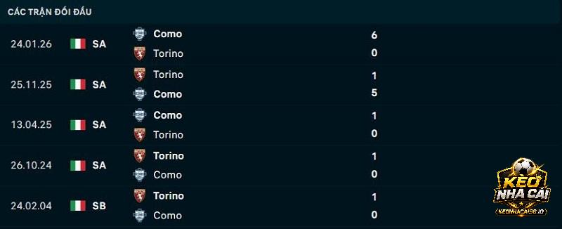 Lịch sử đối đầu Torino vs Como Lịch sử đối đầu Torino vs Como