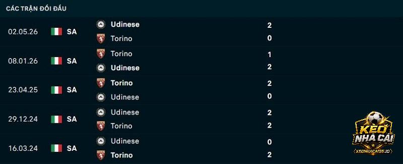Lịch sử đối đầu Torino vs Udinese Lịch sử đối đầu Torino vs Udinese